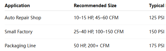 Real-World Sizing Examples | wemano
