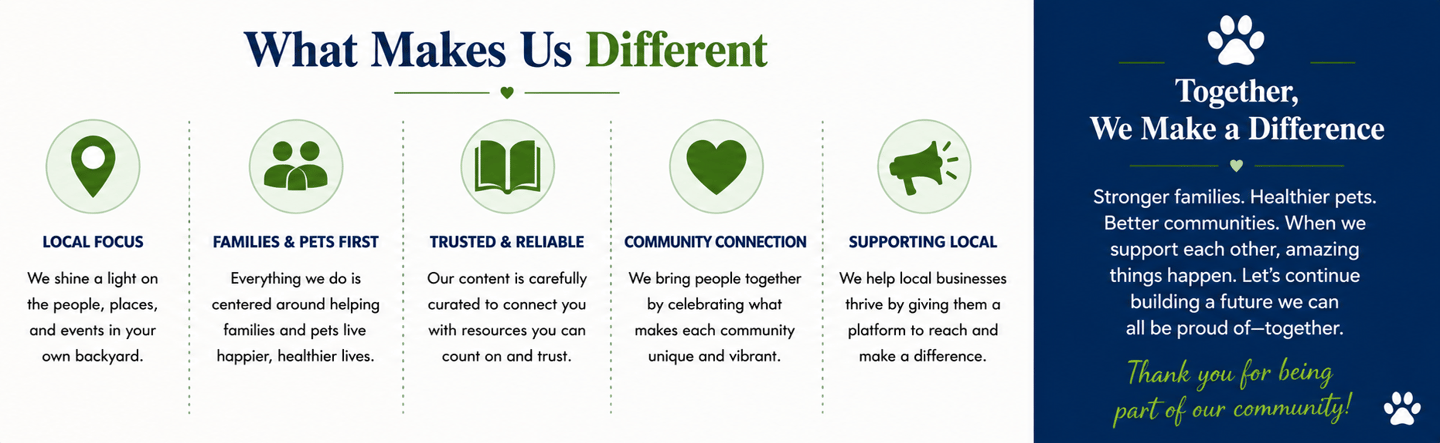 Infographic outlining five core values: local focus, families & pets first, trusted & reliable, community connection, and