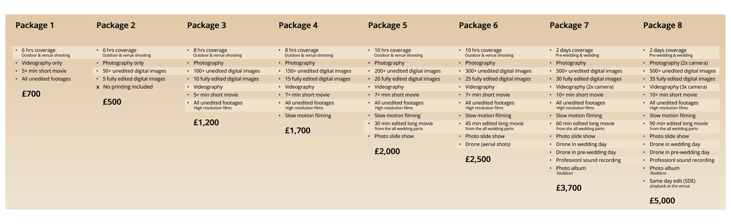 Wedding photography and videography packages in London by Fred Art Studio