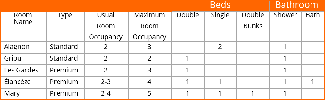 Les Sources bedroom details