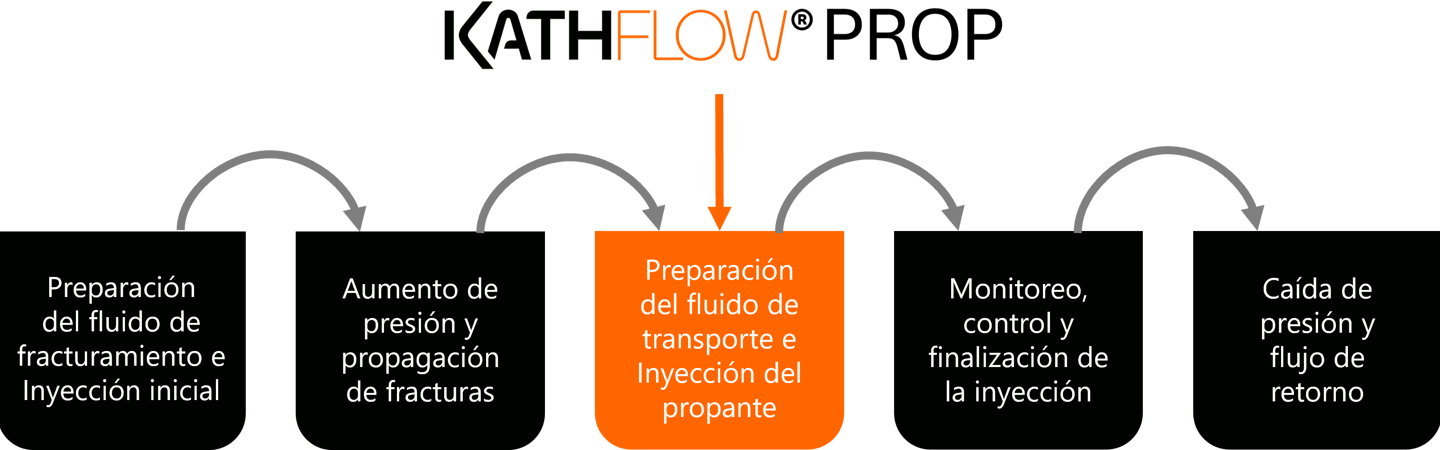 Slickwater Optimizado