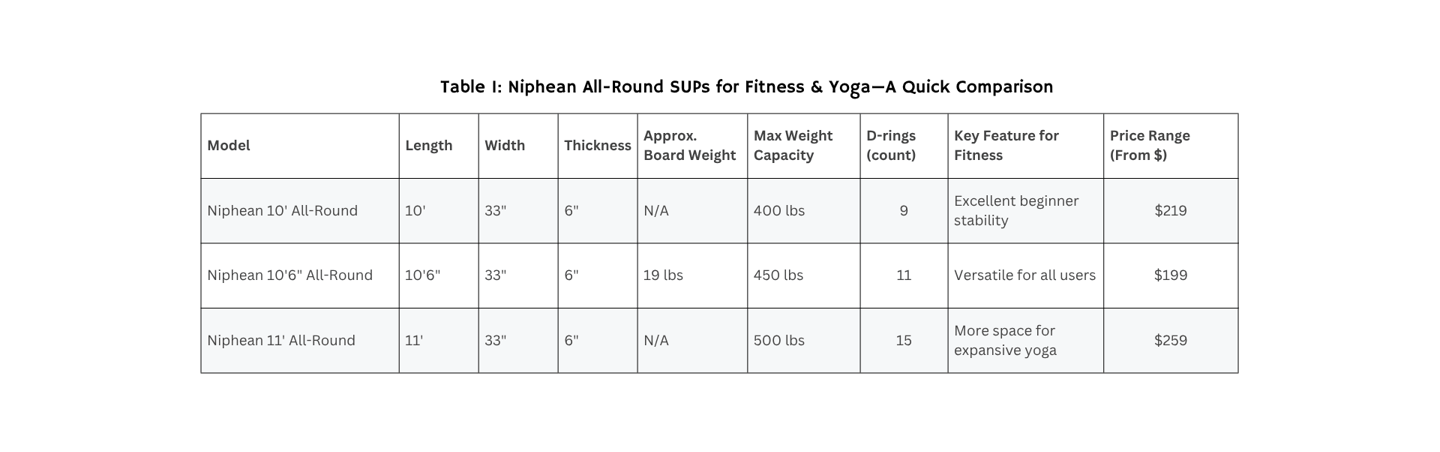 Comparison table  of Niplean sups