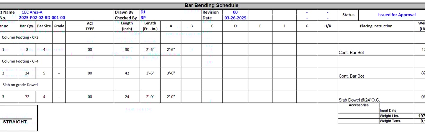 A sample of bar bending schedule (BBS)