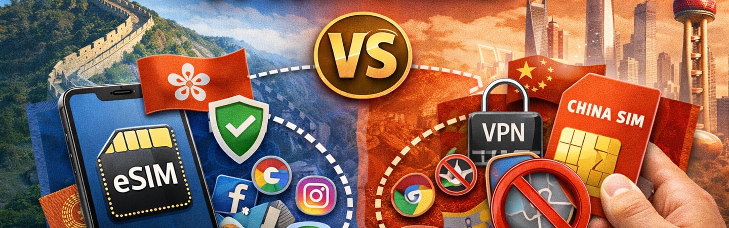 Featured image showing “Does eSIM Work Without VPN in China?” with Great Wall and Shanghai skyline, 