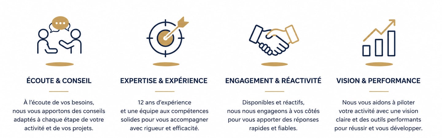 Conseil expérience reactivite