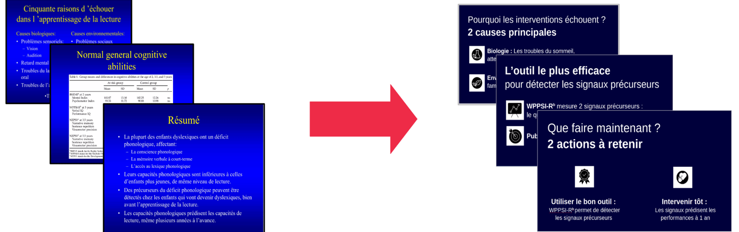 Avant - Après la transformation d'un powerpoint en levier décisionnel