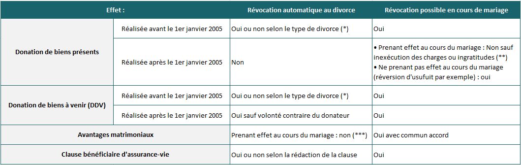 synthèse précautions en cas de divorce