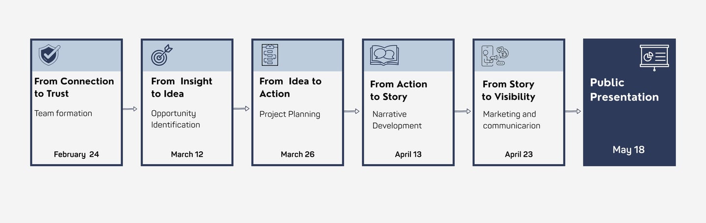 Skills Entrepreneurs 2026