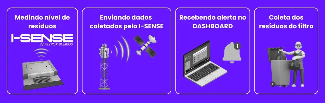 I-SENSE, FILTROX BUEIROS, BUEIRO ECOLOGICO, BUEIRO INTELIGENTE, SENSOR BUEIRO, SENSOR BOCA DE LOBO