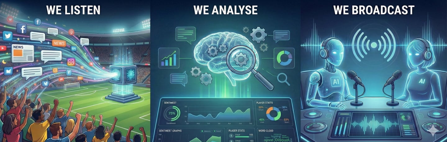 The AI-thletic sports podcast - we listen, we analyse, we broadcast