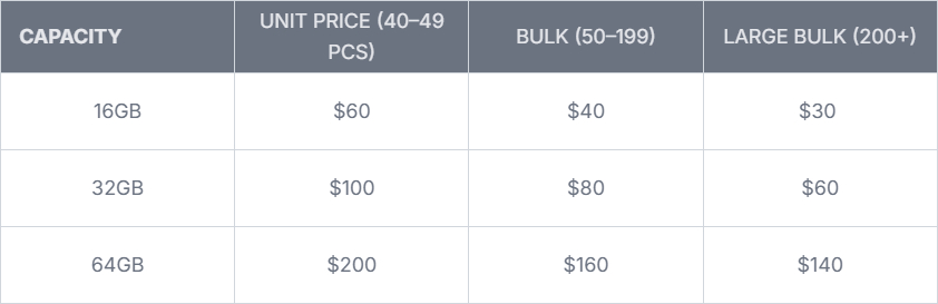 DDR5 dram price list