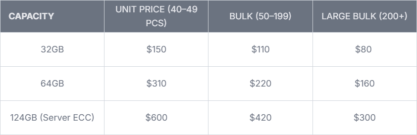 DDR5 dram price list