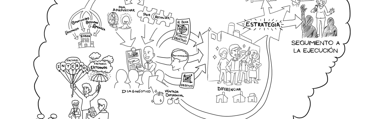 Ilustraciones sobre las diferentes partes del proceso de planificación estratégica