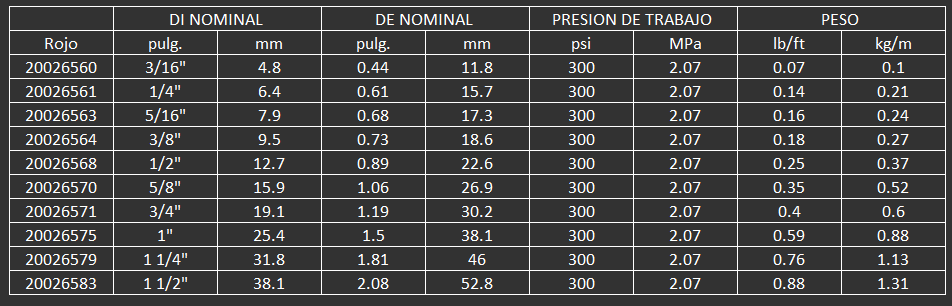 MANGUERA ORTAC 300PSI
