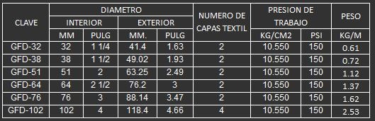 MANGUERA PARA DERIVADOS DEL PETROLEO