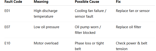 Leve3 1 Troubleshooting Air Compressor Dryer wemano