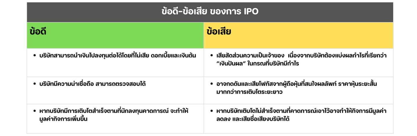 IPO-Pros-and-Cons