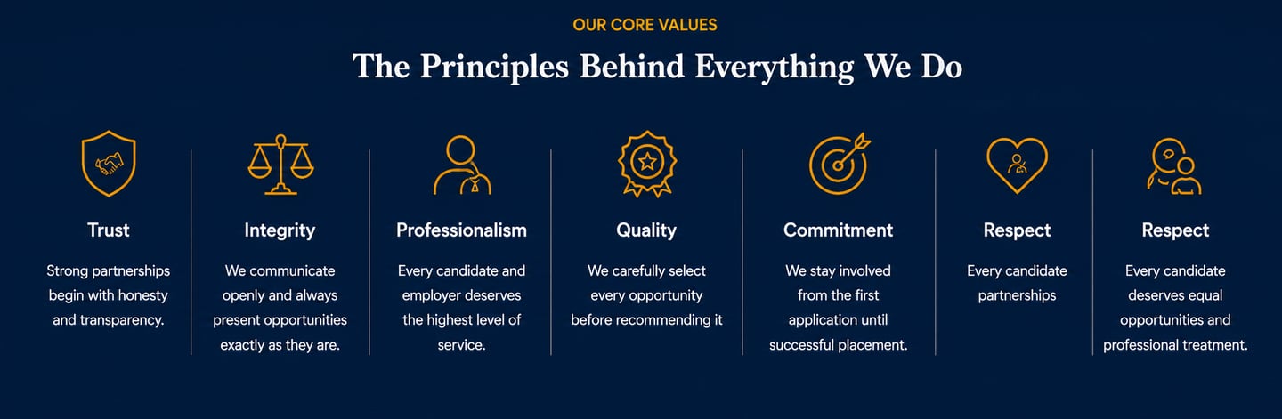 About VikHire Recruitment – Our core values