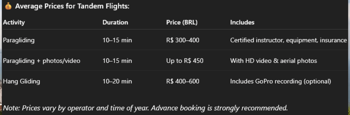Flight Prices Voturuá