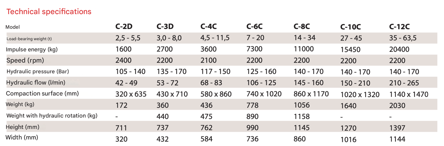 NPK COMPACTOR TECHNICAL SPECIFICATIONS