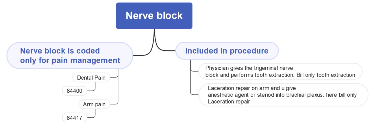 nerve block