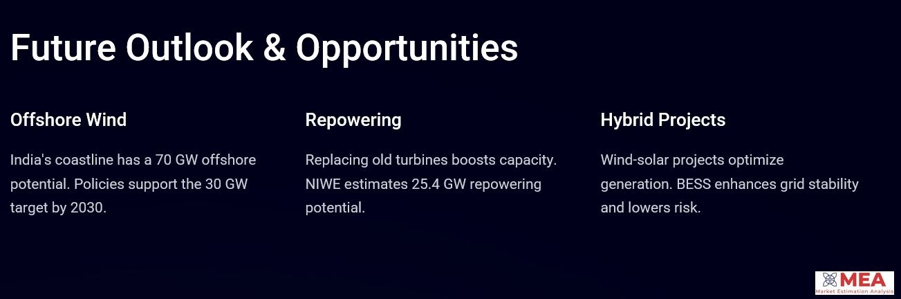 Future outlook and opportunities of wind energy