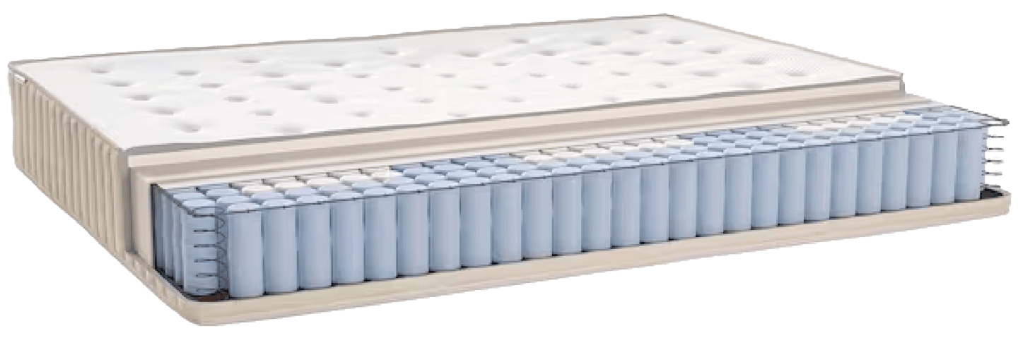 Coupe d'un matelas à ressorts ensachés