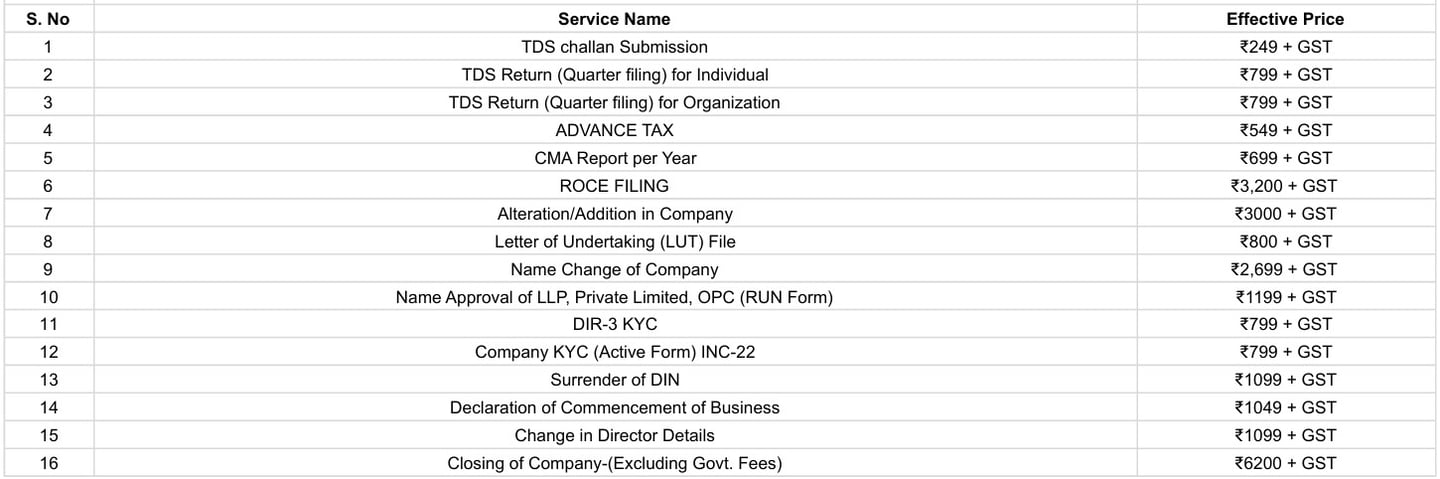 miscellaneous services, price list, bizz accelera