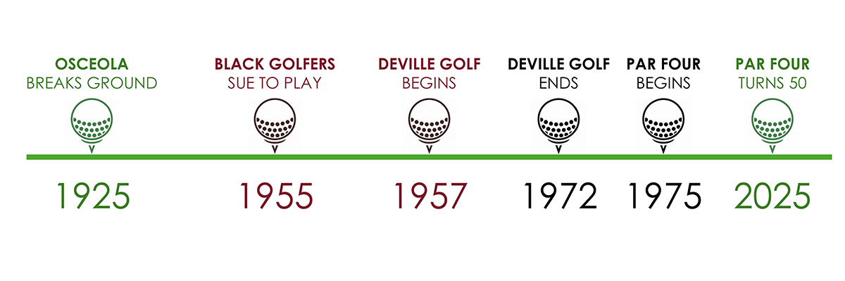 Par Four Golf Club image of timeline 1925 -  2025