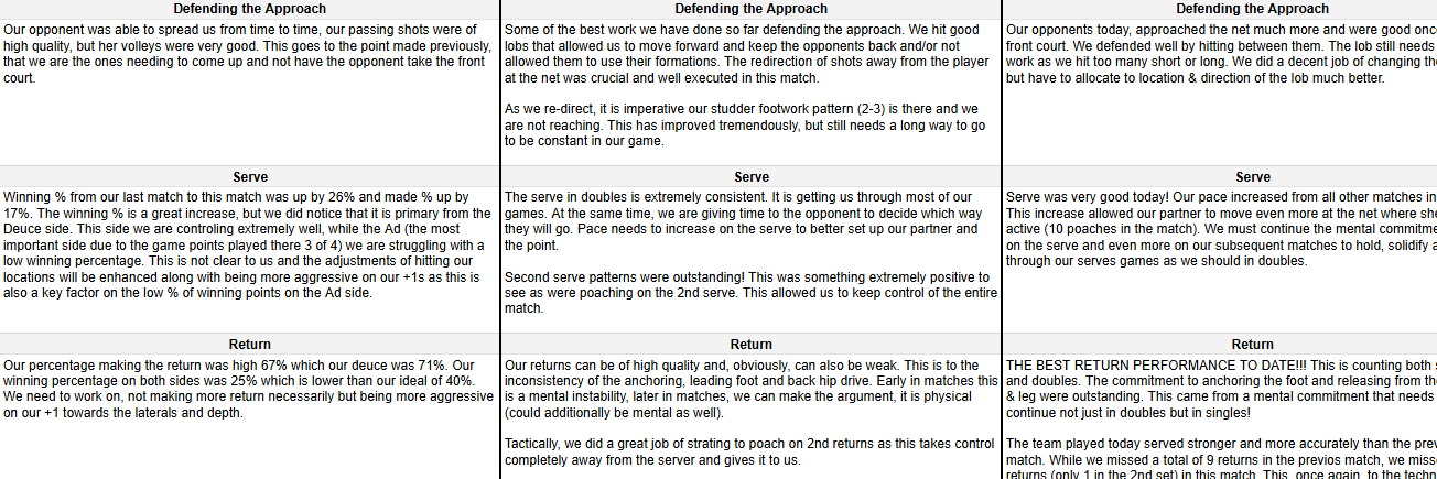 Cesar Performance Coach Tournament Match Reviews