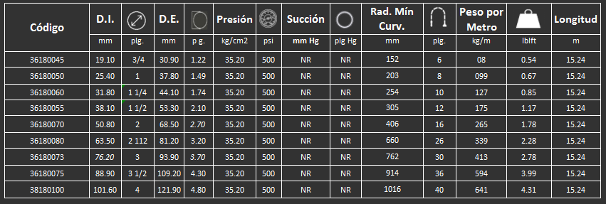 Manguera 18MB para aire a alta presión