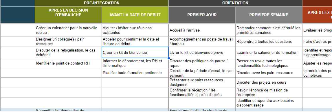 Modèle plan d'intégration nouvel employé excel à personnaliser