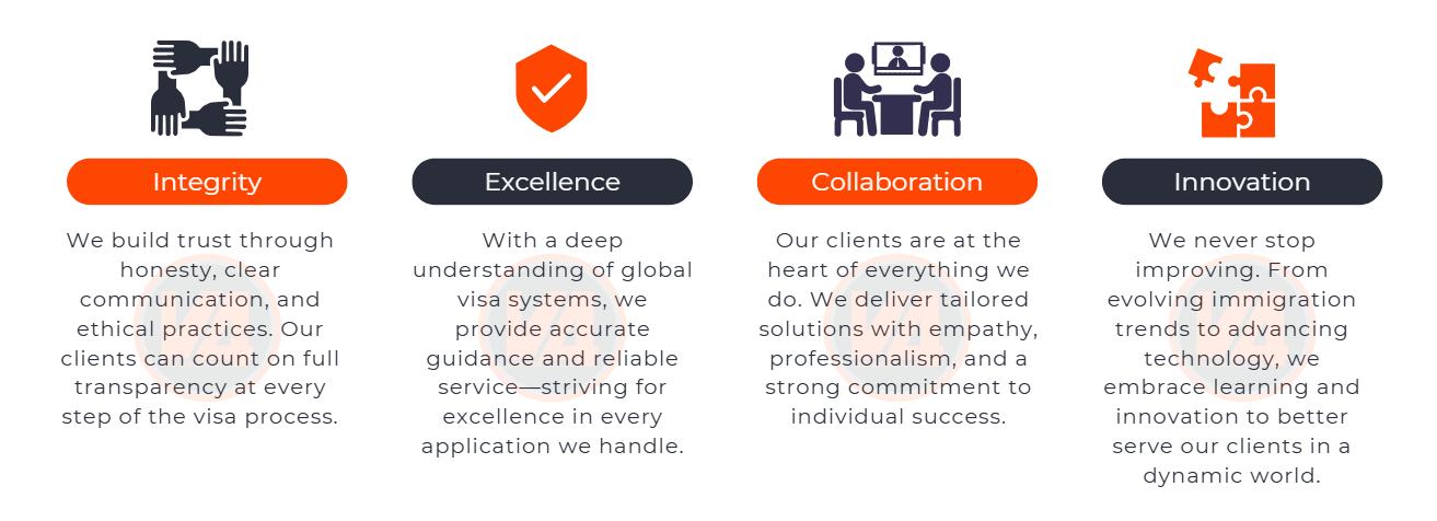 V 4 Visa Services Corporate values