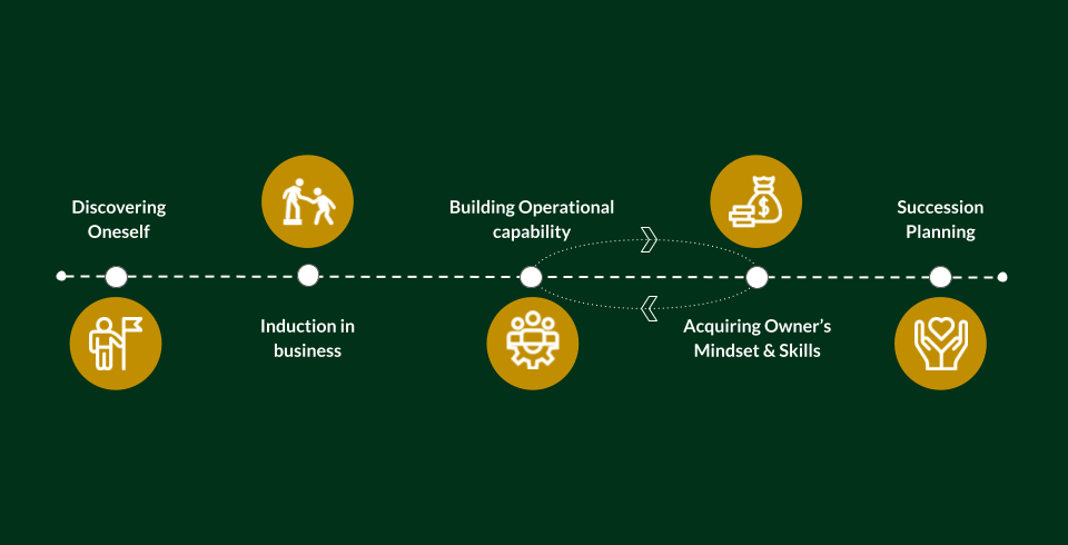 IFBN- Succession Planning Process