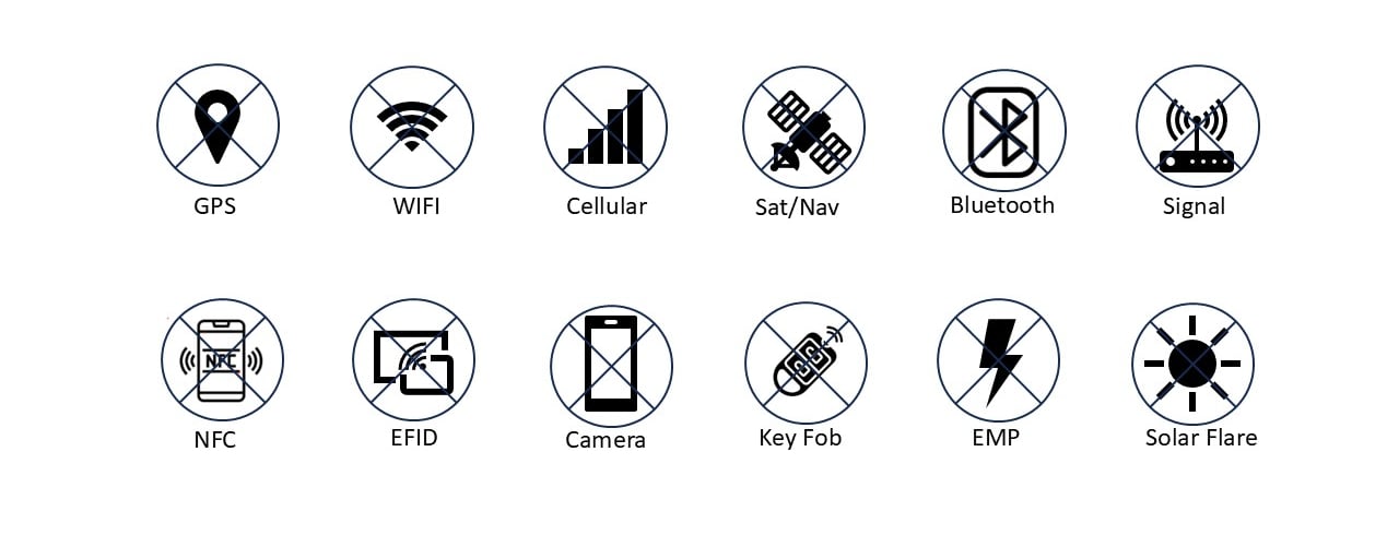 Digital security EMP icons