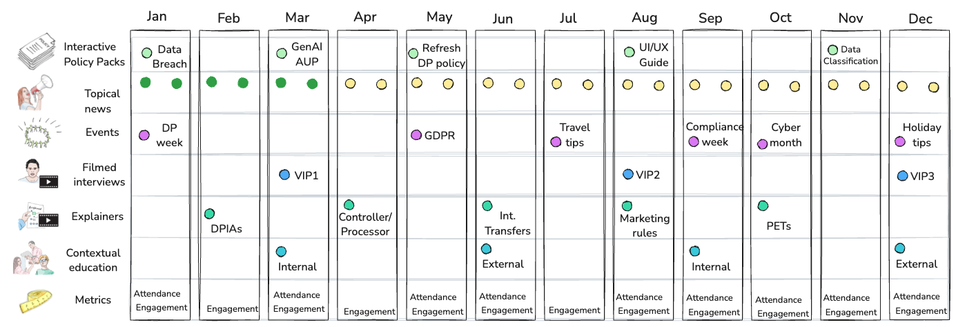 Example stakeholder engagement map