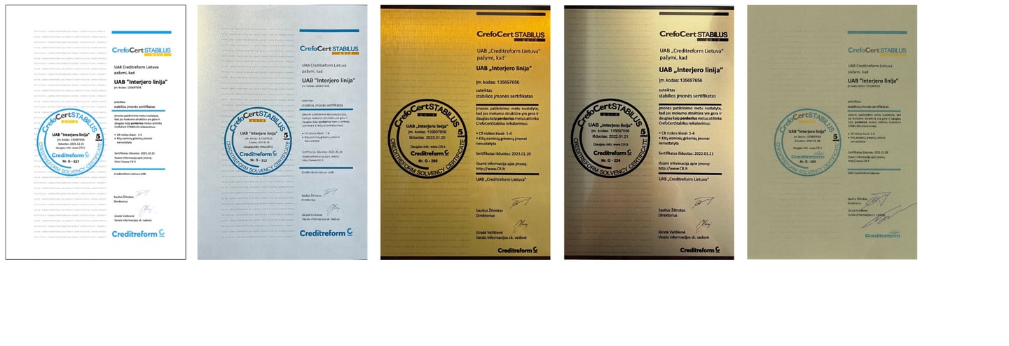 CredoCert Stabilus 2021-2025