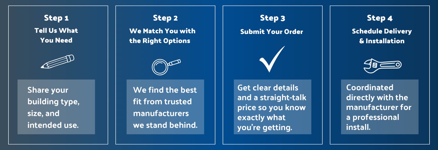 Solid Rock Structures 4-Step Process: Tell us needs, match build, submit order, delivery and install