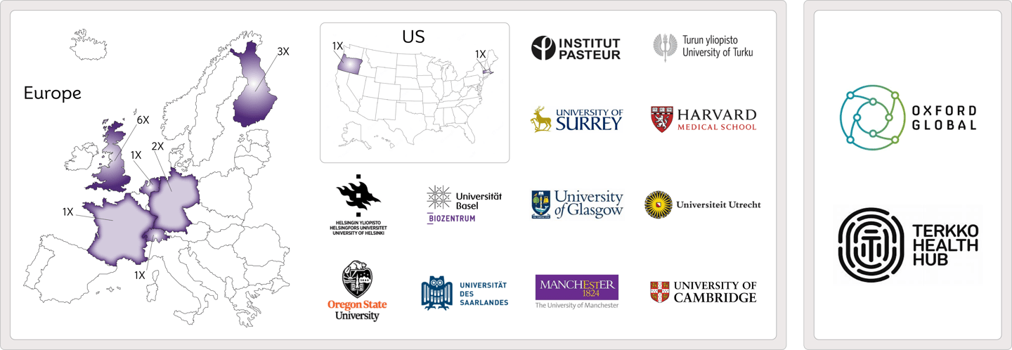Mitoguarder partners and memberships