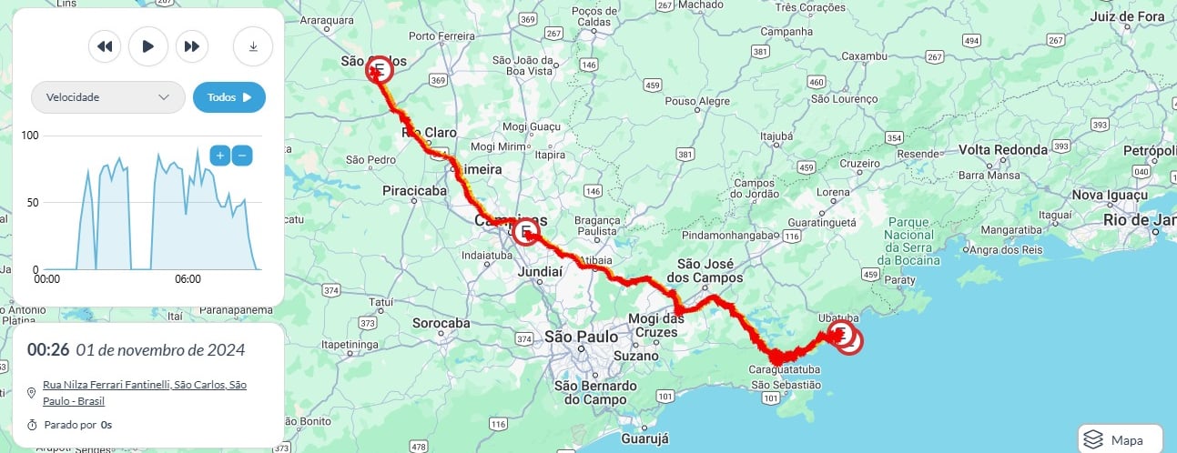 Rota veículo