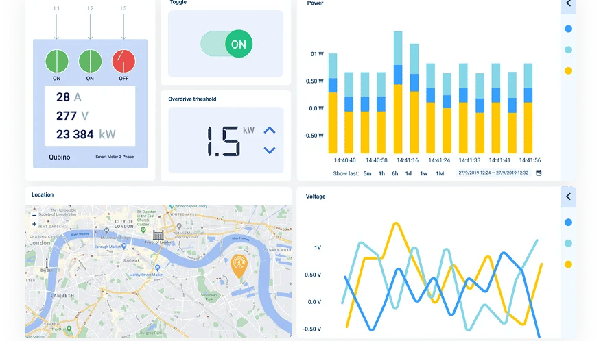 cloud analytics