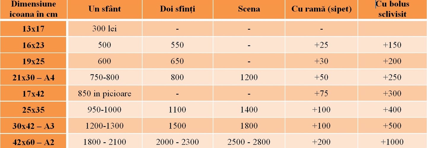 preturi icoane pictate