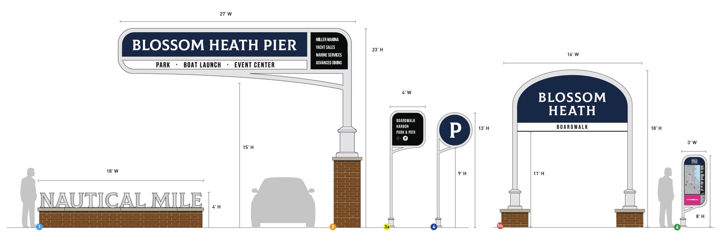 Nautical Mile Wayfinding Sign System Design