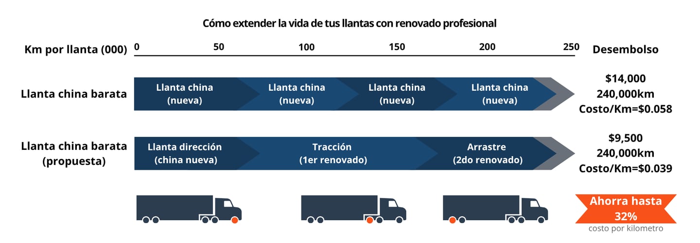 Cmo extender la vida de tus llantas con renovado profesional