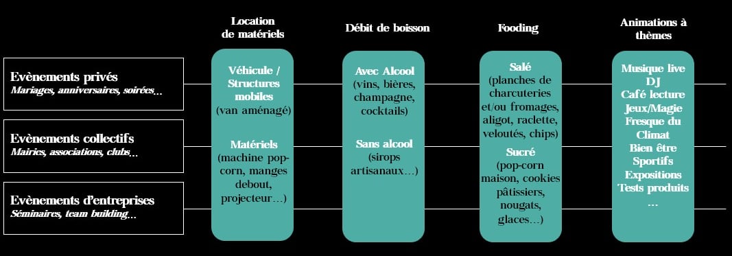 Offre de prestations Evanments