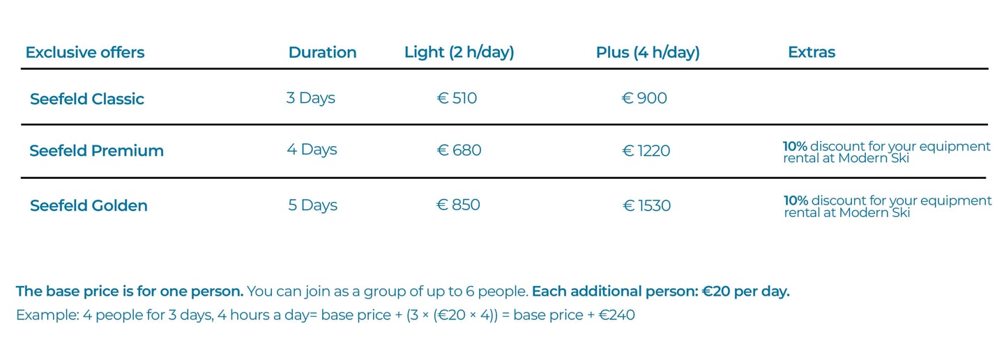 private lesson packages Seefeld prices