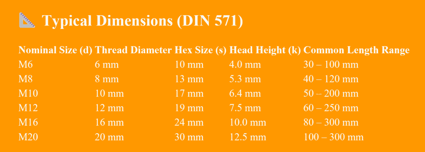SIZES DIN 571 Hexagon Head Wood Screws