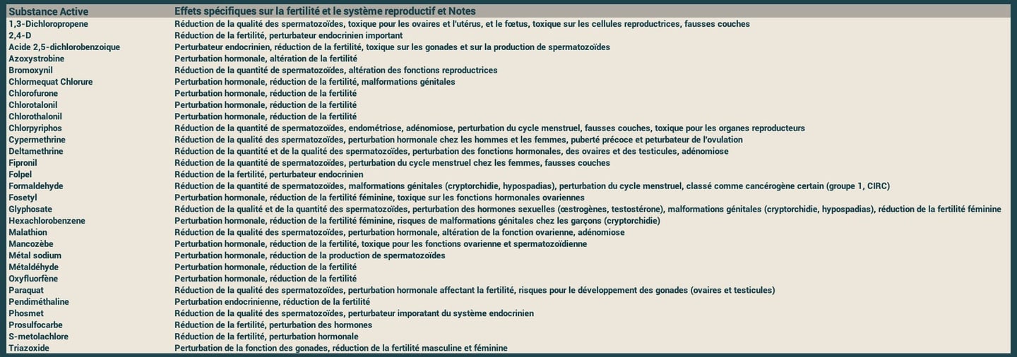 PESTICIDES SANTÉ PERTURBATEURS ENDOCRINIENS