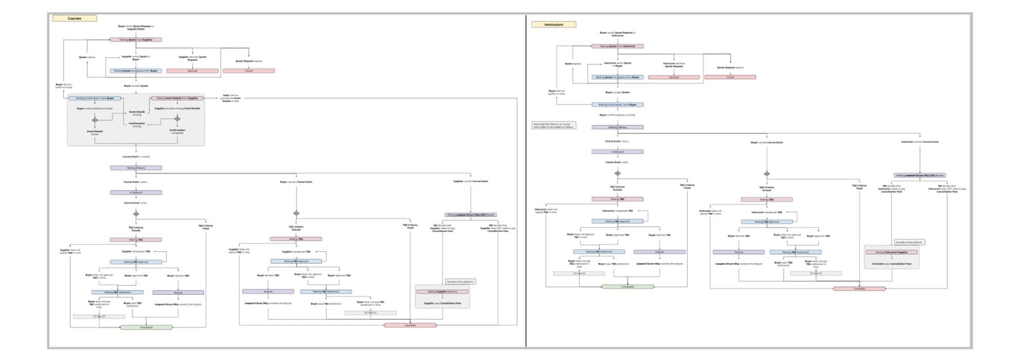 blurred out extended user flows
