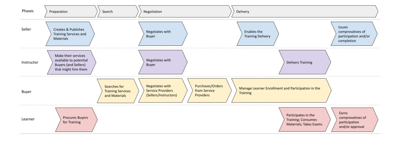 core user flows